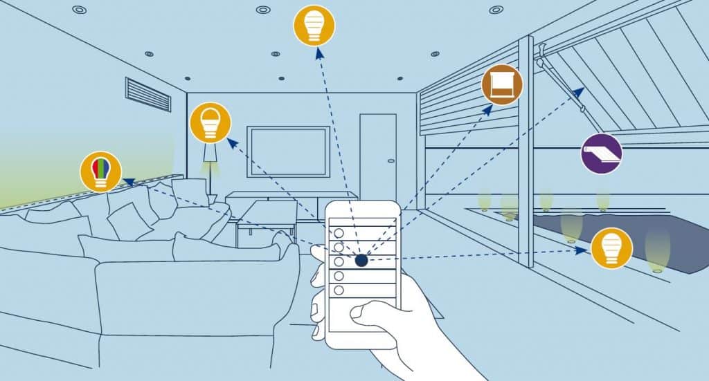 an infographic illustration of a smart home controlling technology